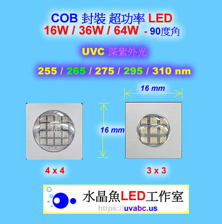 集光60 工控超功率 氣冷式 UV LED紫外燈 /紫外線燈(UVA 365/385/395/405nm)-3D列印表機固化/油墨固化/工業檢測鑑識/可固化UV膠/無塵室檢查落塵及殘膠 /螢光劑測試 /黑光燈/黑燈管